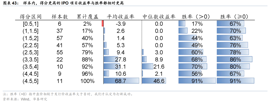 华泰 | 策略:港股IPO放量的影响与高效打新策略