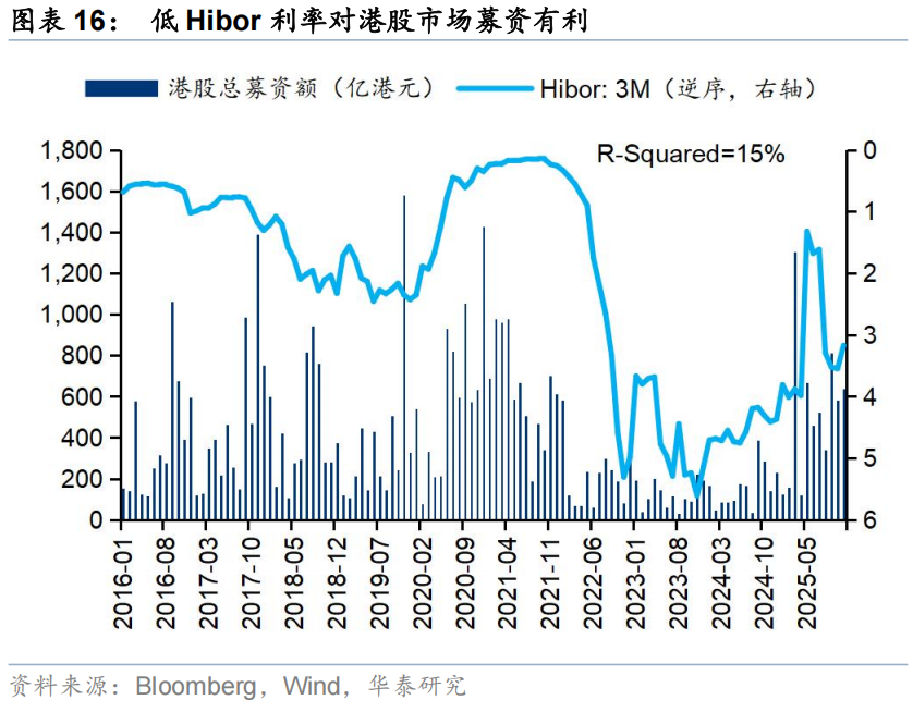 华泰 | 策略:港股IPO放量的影响与高效打新策略