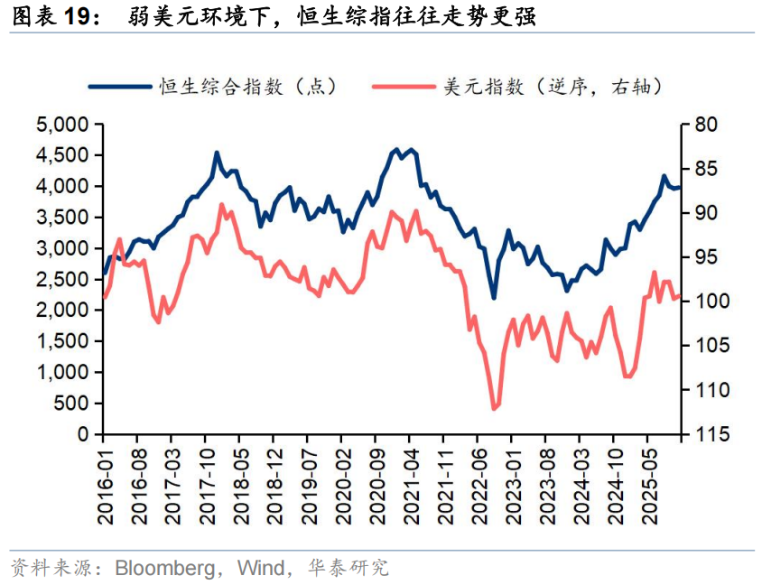 华泰 | 策略:港股IPO放量的影响与高效打新策略
