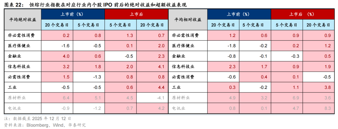 华泰 | 策略:港股IPO放量的影响与高效打新策略