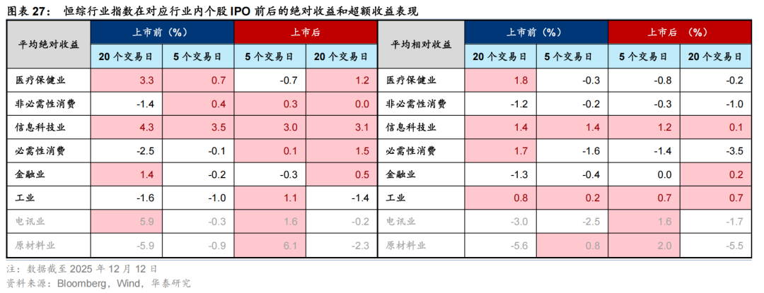 华泰 | 策略:港股IPO放量的影响与高效打新策略