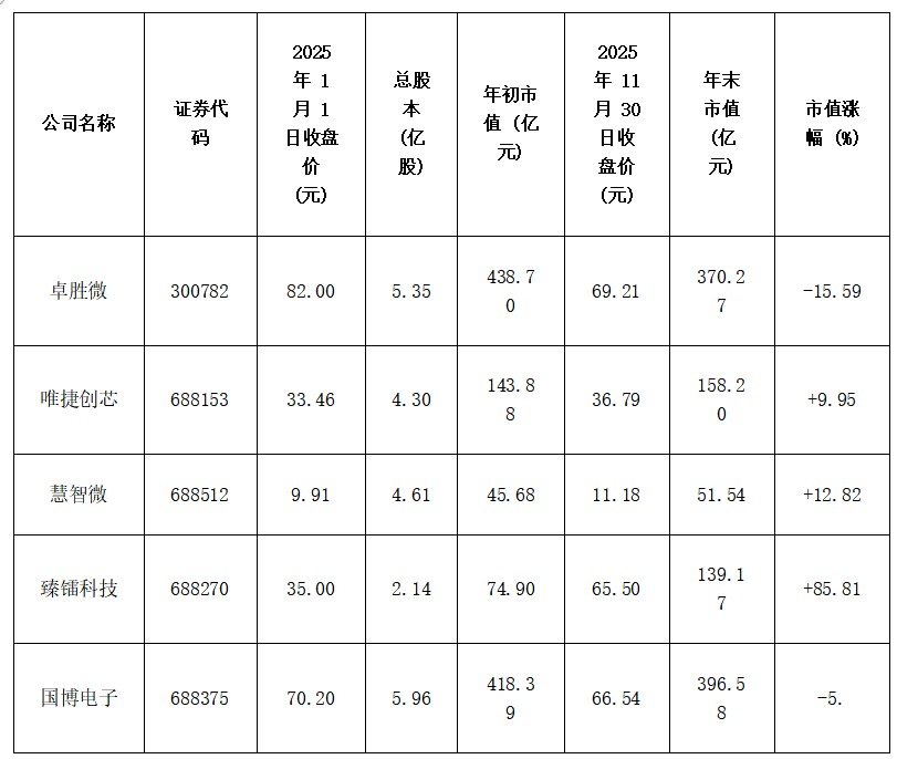 资料来源:集微咨询(JW Insights)