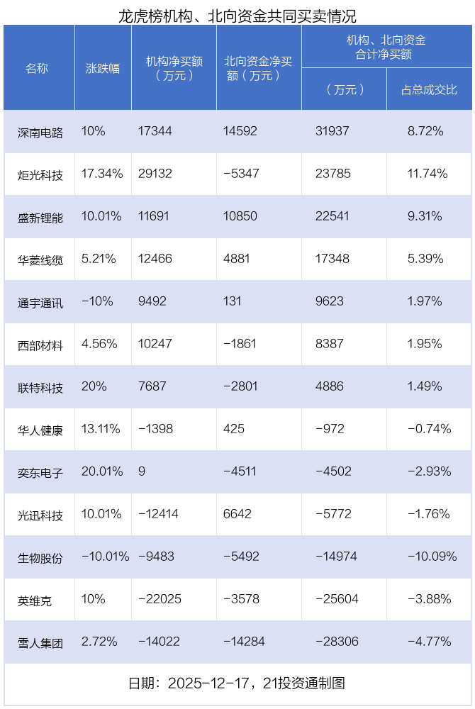 （文章来源：21世纪经济报道）