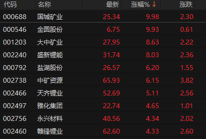 来源：choice金融终端