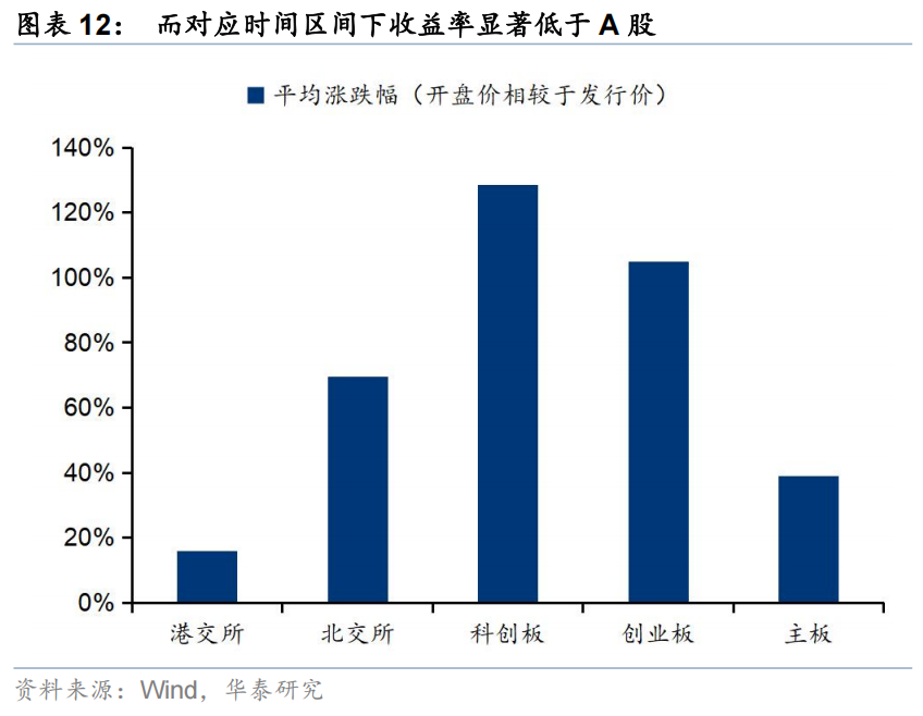 华泰 | 策略:港股IPO放量的影响与高效打新策略