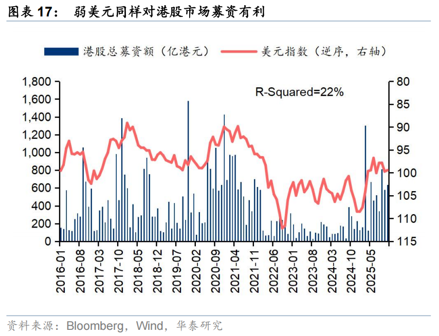 华泰 | 策略:港股IPO放量的影响与高效打新策略