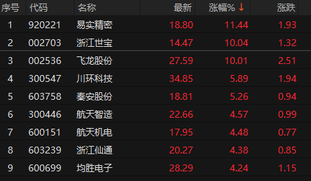 来源：choice金融终端