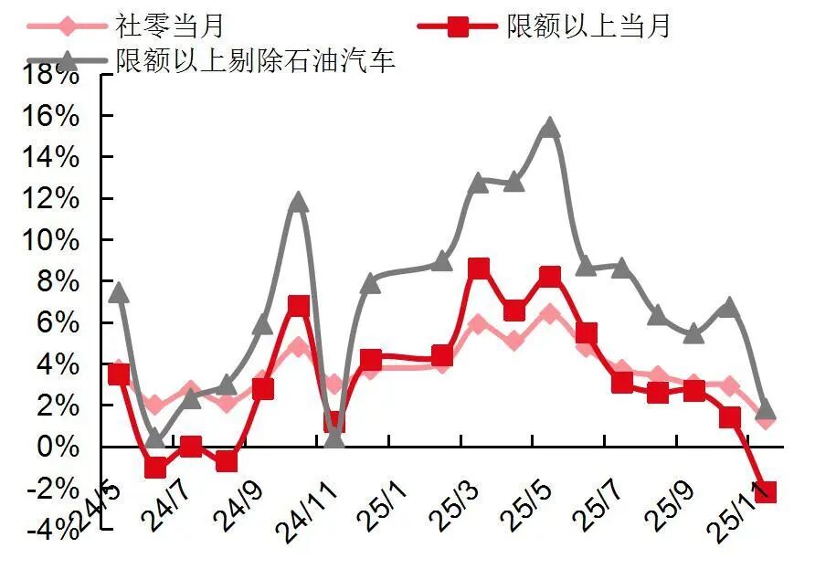 资料来源：国家统计局，山西证券研究所