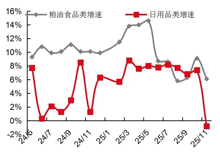 资料来源：国家统计局，山西证券研究所