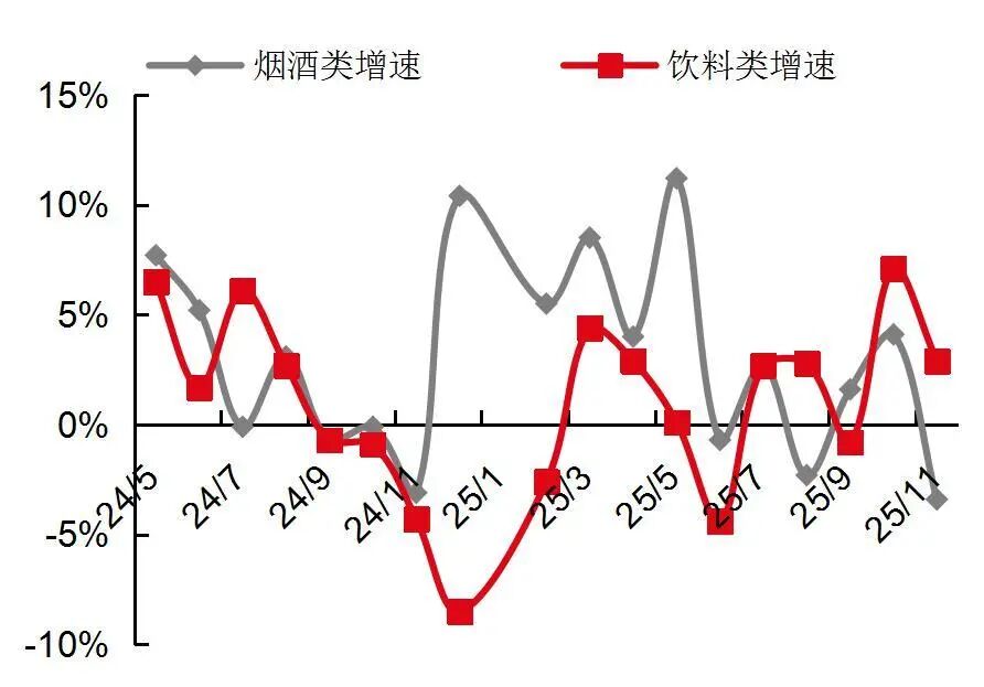 资料来源：国家统计局，山西证券研究所