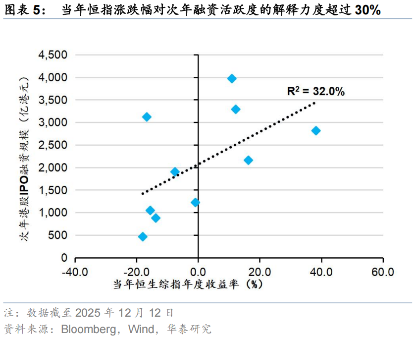 华泰 | 策略:港股IPO放量的影响与高效打新策略