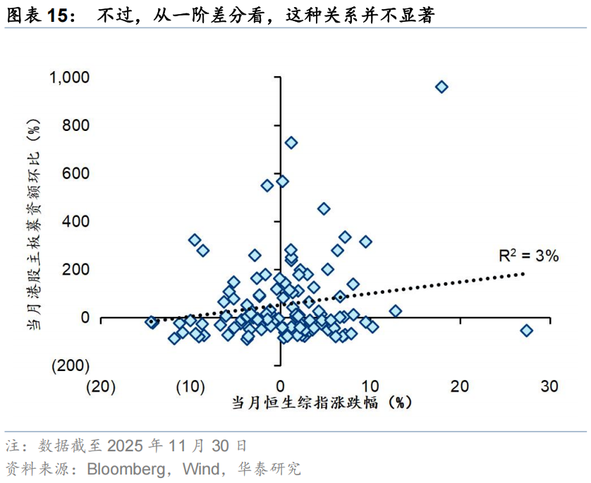 华泰 | 策略:港股IPO放量的影响与高效打新策略