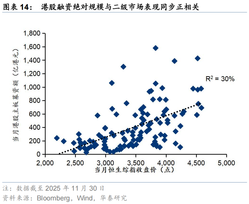 华泰 | 策略:港股IPO放量的影响与高效打新策略