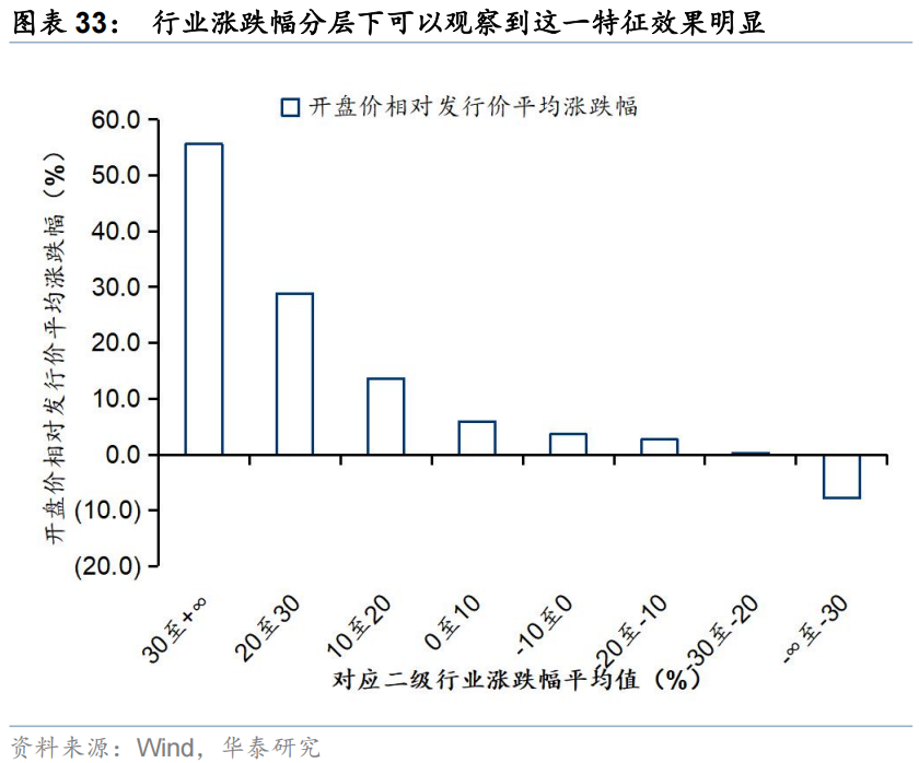 华泰 | 策略:港股IPO放量的影响与高效打新策略