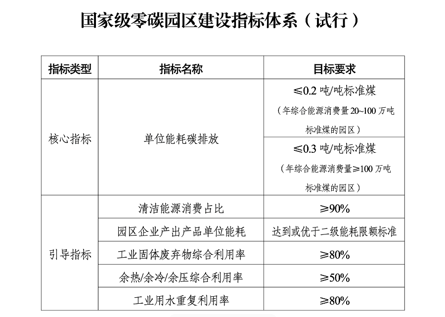 图源：国家发展改革委网站
