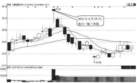 图2 永秦能源(600157)日K线走势图