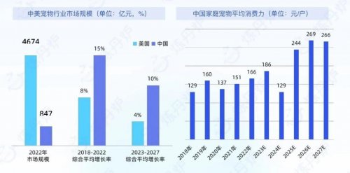 图源：炼丹炉大数据