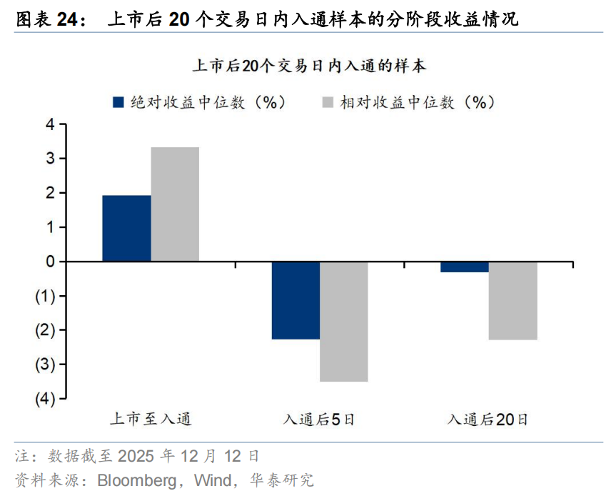 华泰 | 策略:港股IPO放量的影响与高效打新策略