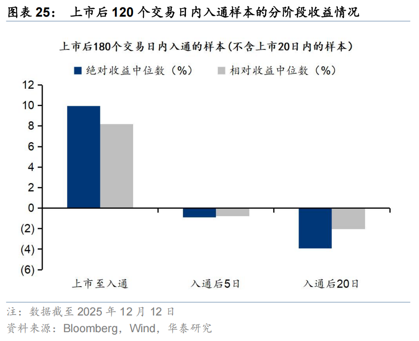 华泰 | 策略:港股IPO放量的影响与高效打新策略