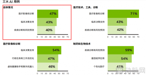 截自英伟达报告