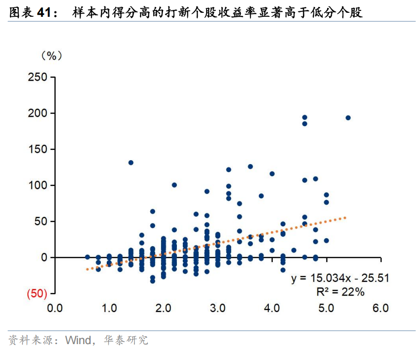 华泰 | 策略:港股IPO放量的影响与高效打新策略