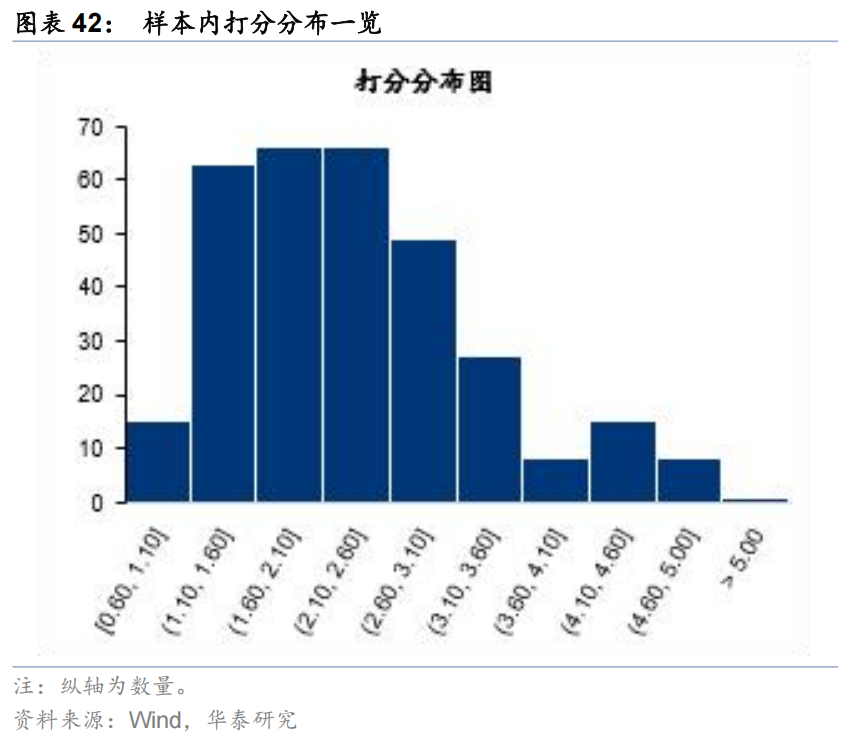 华泰 | 策略:港股IPO放量的影响与高效打新策略