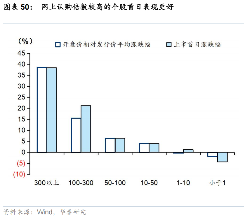 华泰 | 策略:港股IPO放量的影响与高效打新策略