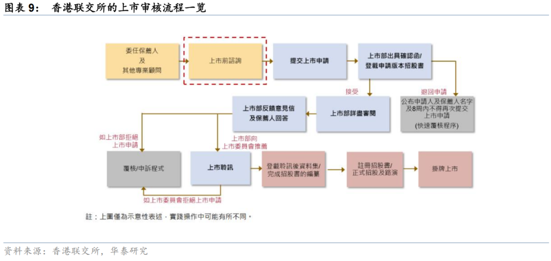 华泰 | 策略:港股IPO放量的影响与高效打新策略
