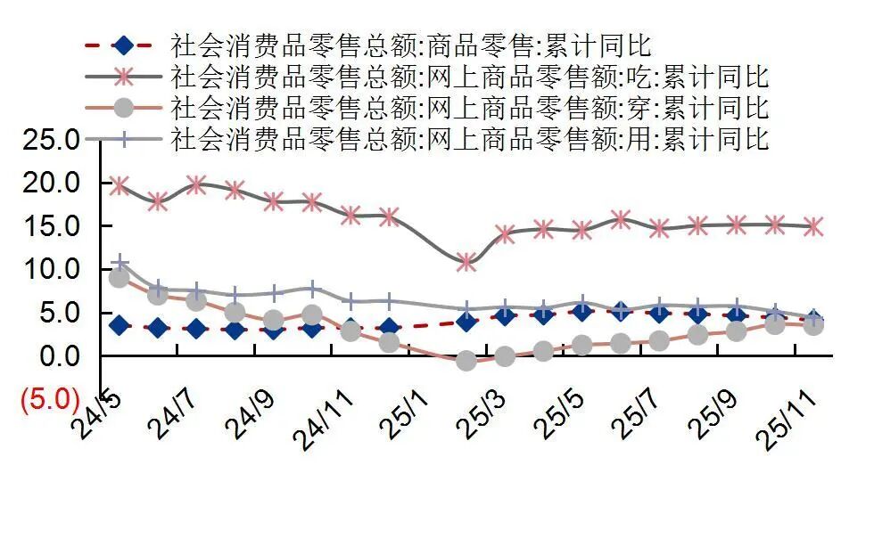 资料来源：国家统计局，山西证券研究所
