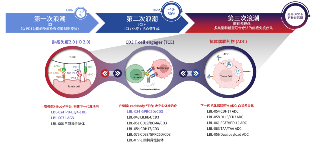 图：维立志博管线布局，来源：公司公告