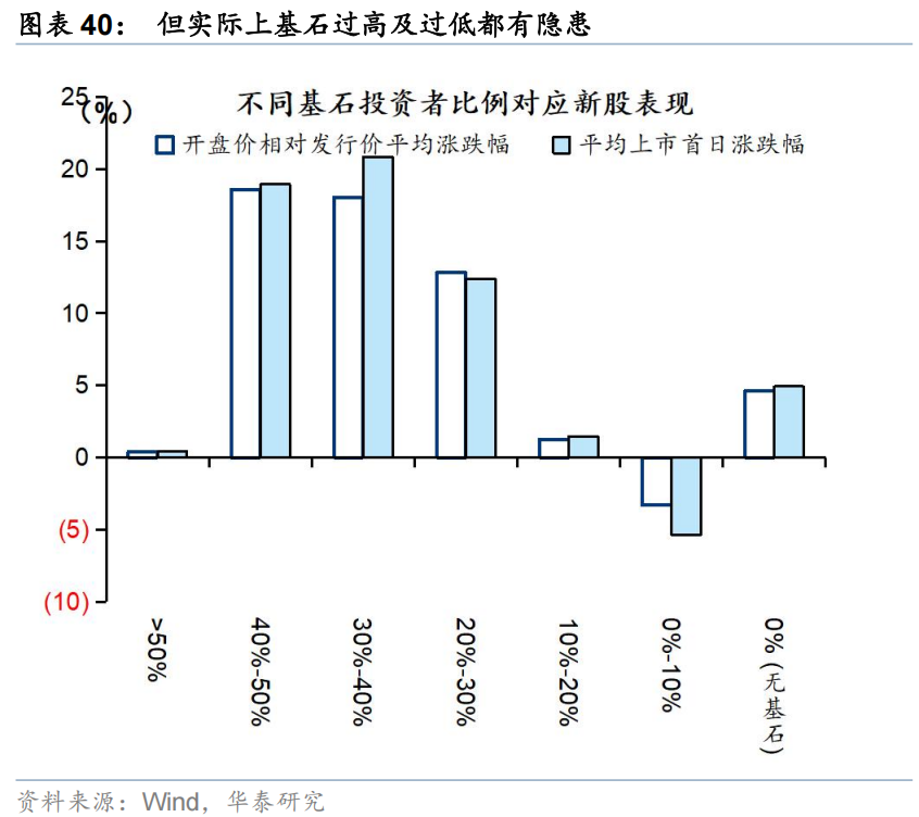 华泰 | 策略:港股IPO放量的影响与高效打新策略