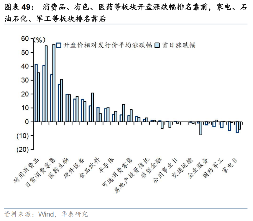 华泰 | 策略:港股IPO放量的影响与高效打新策略