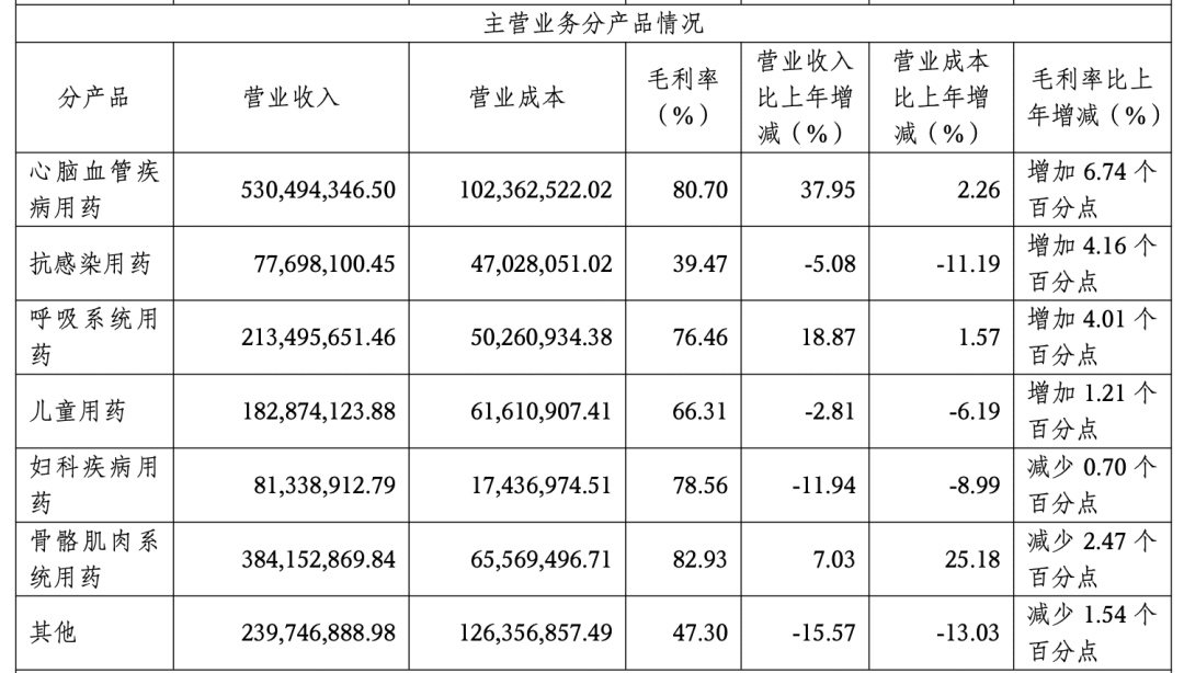 图片来源：方盛制药2024年年报