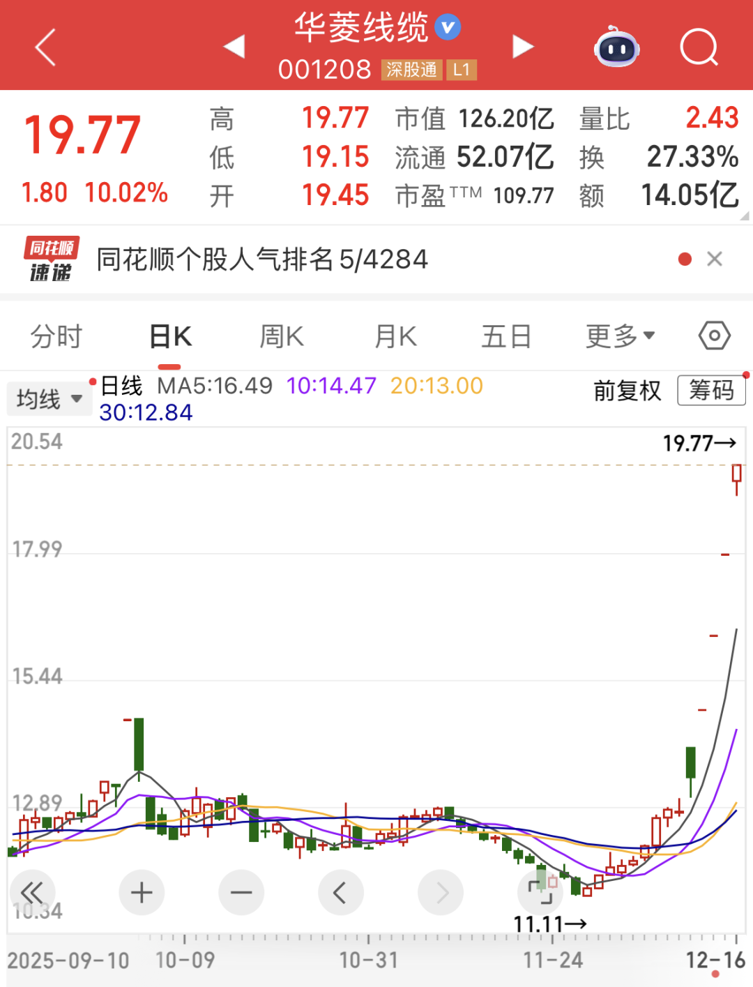（文章来源：证券时报网）