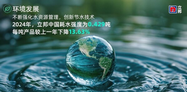 立邦通过加强水资源管控和废水回收利用，在2024年实现耗水强度同比下降13.63%