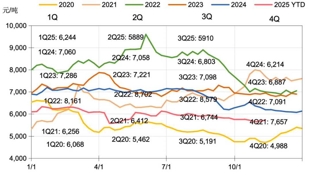 注:数据截至2025年11月2日资料来源:Wind,中金公司研究部