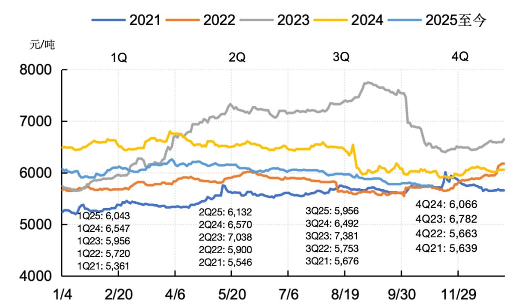 注:数据截至2025年10月30日资料来源:Wind,中金公司研究部