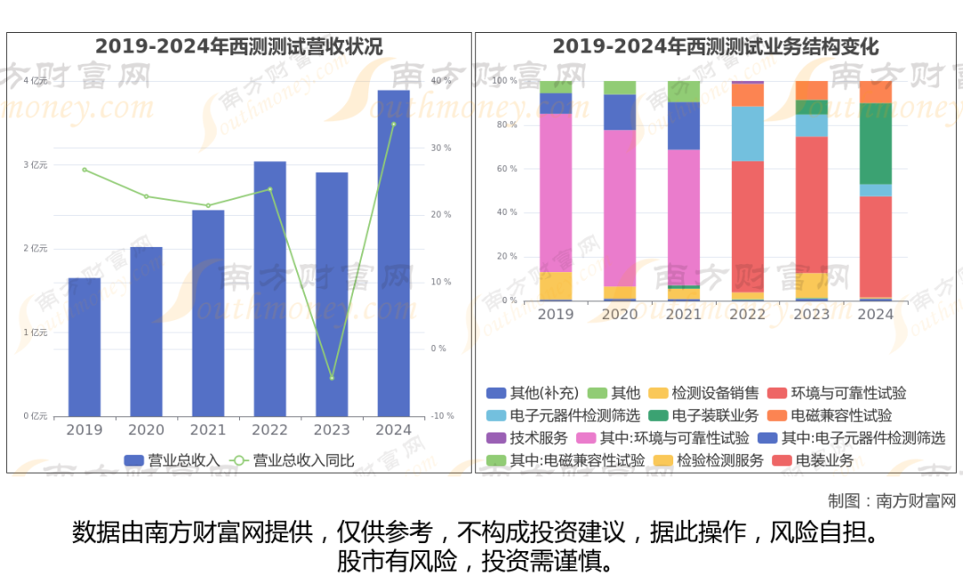 商业航天最新8大核心龙头股分析,一文了解清楚