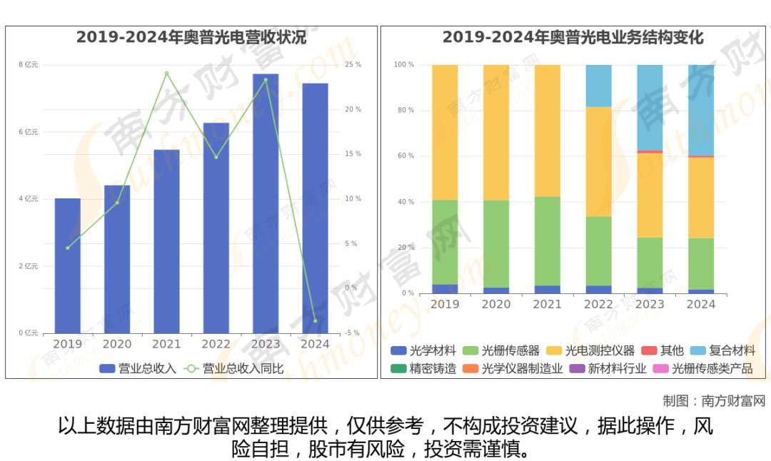 商业航天最新8大核心龙头股分析,一文了解清楚