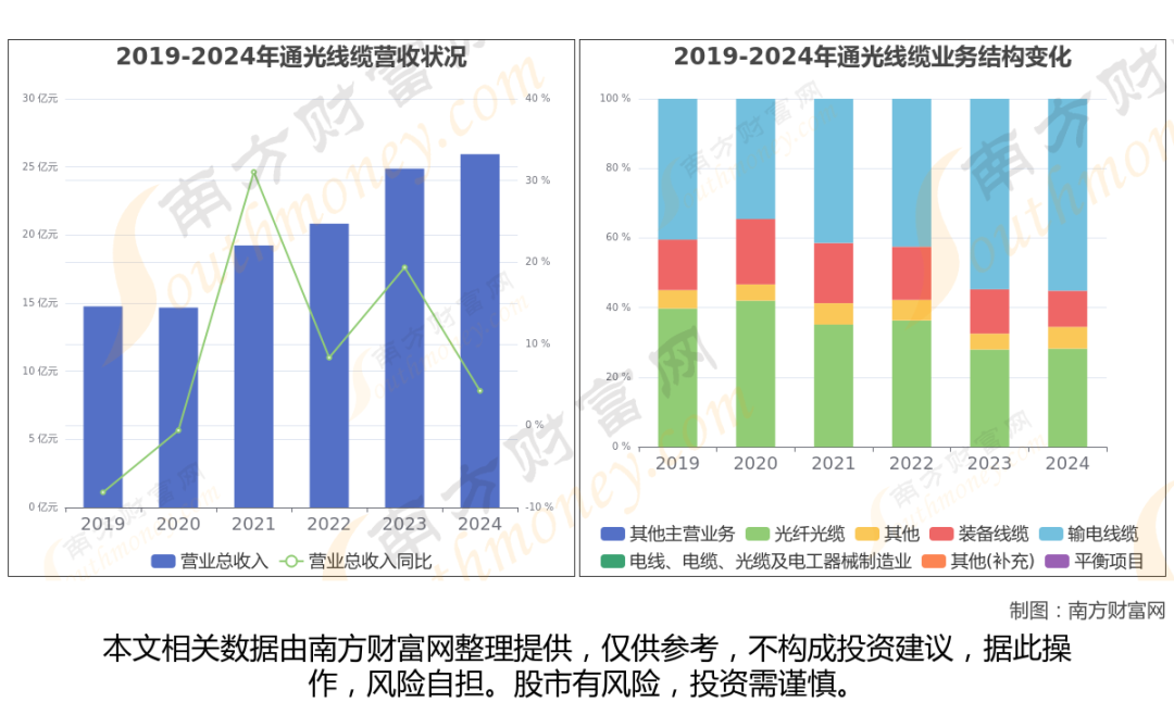 商业航天最新8大核心龙头股分析,一文了解清楚
