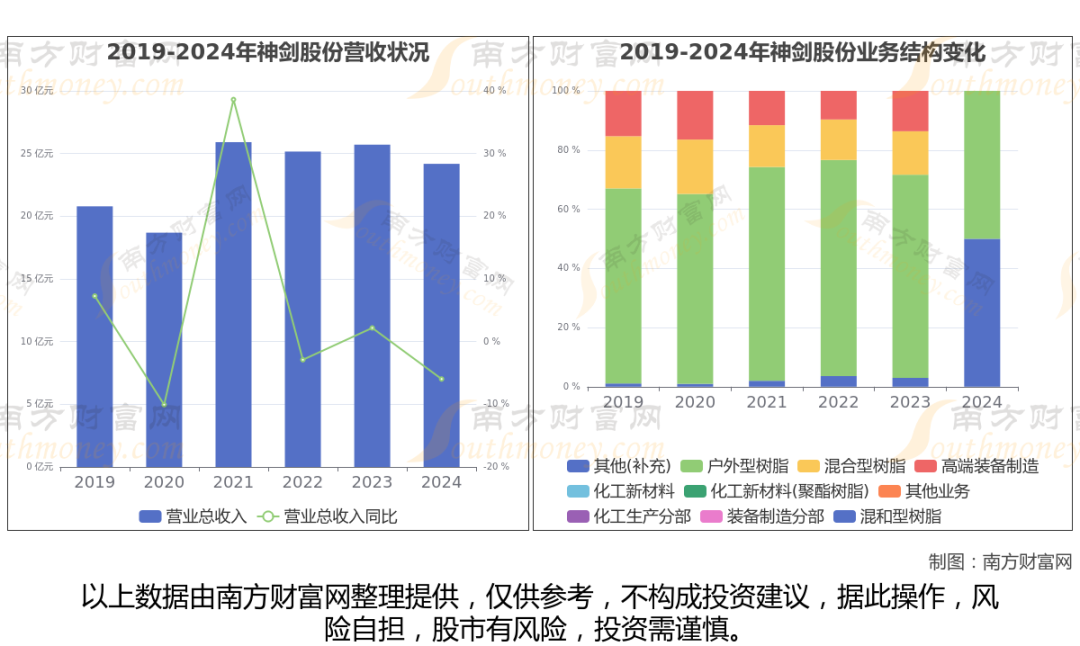 商业航天最新8大核心龙头股分析,一文了解清楚