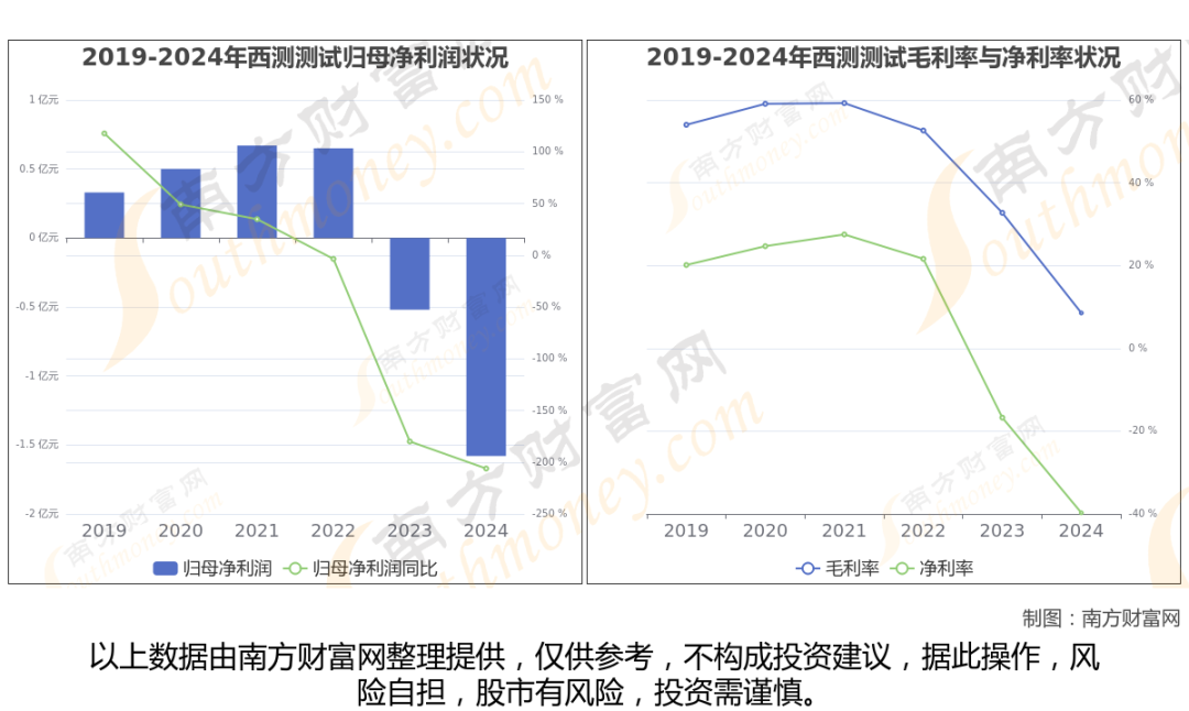 商业航天最新8大核心龙头股分析,一文了解清楚