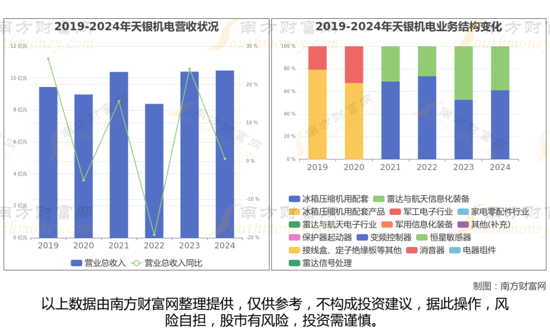 商业航天最新8大核心龙头股分析,一文了解清楚