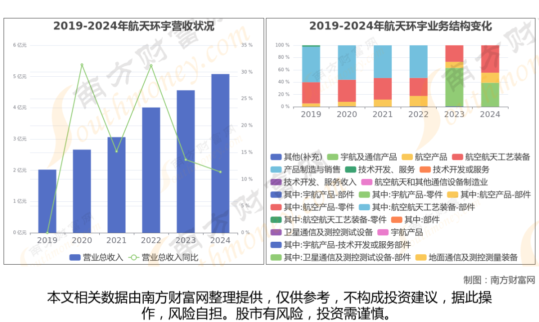 商业航天最新8大核心龙头股分析,一文了解清楚