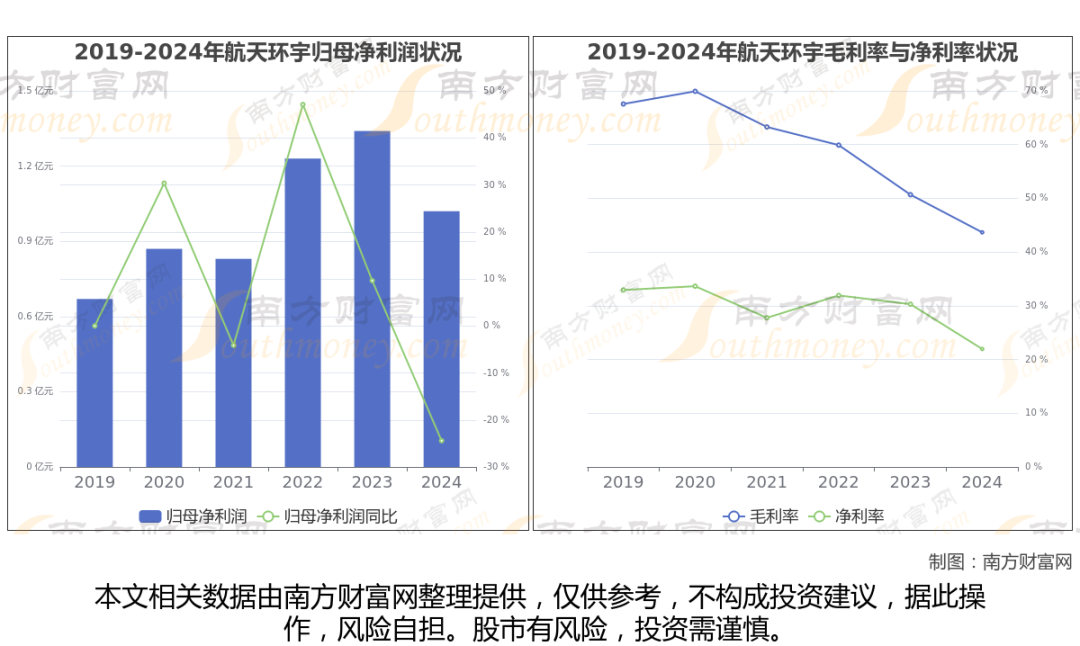 商业航天最新8大核心龙头股分析,一文了解清楚