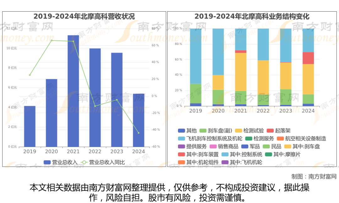 商业航天最新8大核心龙头股分析,一文了解清楚