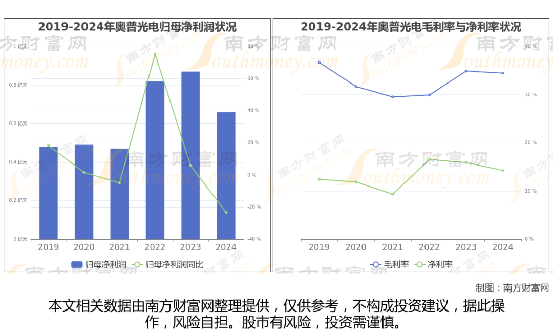 商业航天最新8大核心龙头股分析,一文了解清楚