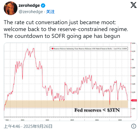 怪不得美联储“慌了”?和六年前一样 华尔街最大银行不来存钱了