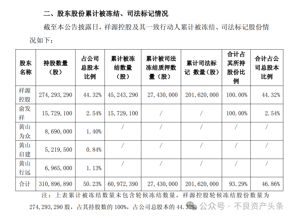 交建股份发布的被冻结情况