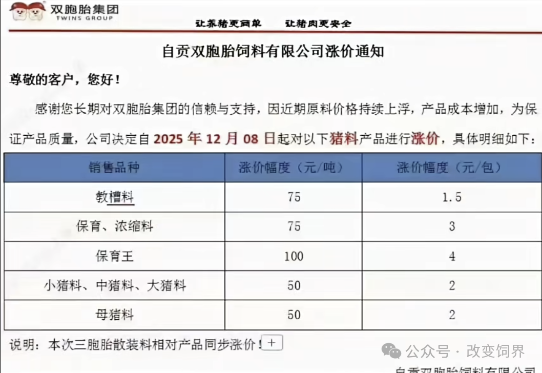 来源:饲料行业信息网、改变饲界、博亚和讯等。如涉侵权,请联系删除,电话:0371-63357633。